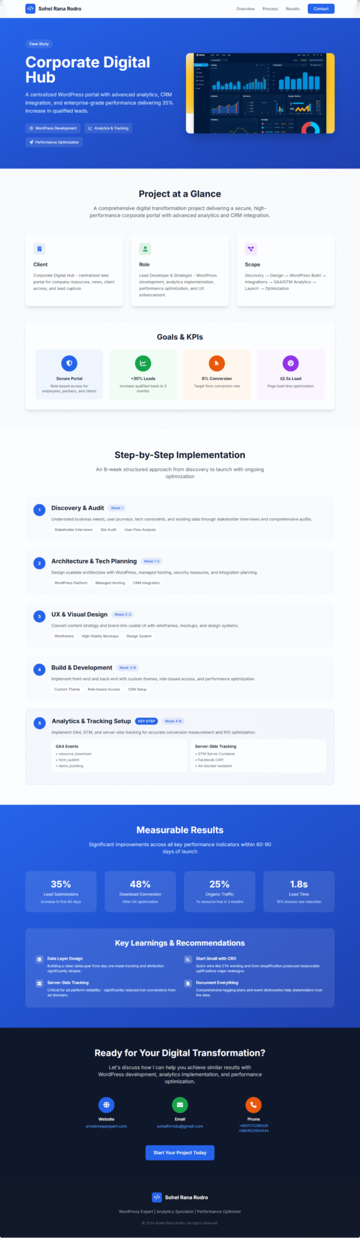 Corporate Digital Hub